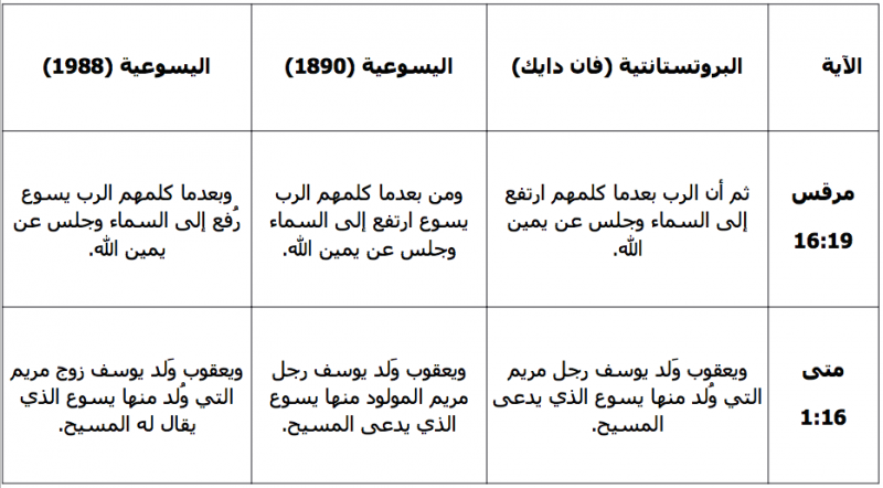 ترجمة الكتاب المقدس للغة العربية - الفروقات