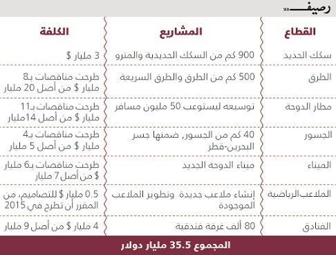 كأس العالم 2022 .. كمية خسارة قطر إذا حرمت من استضافة كأس العالم