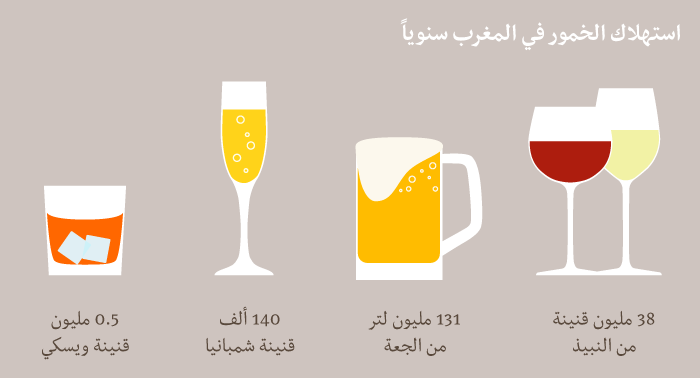 Alcohol-Consumption-in-Morocco