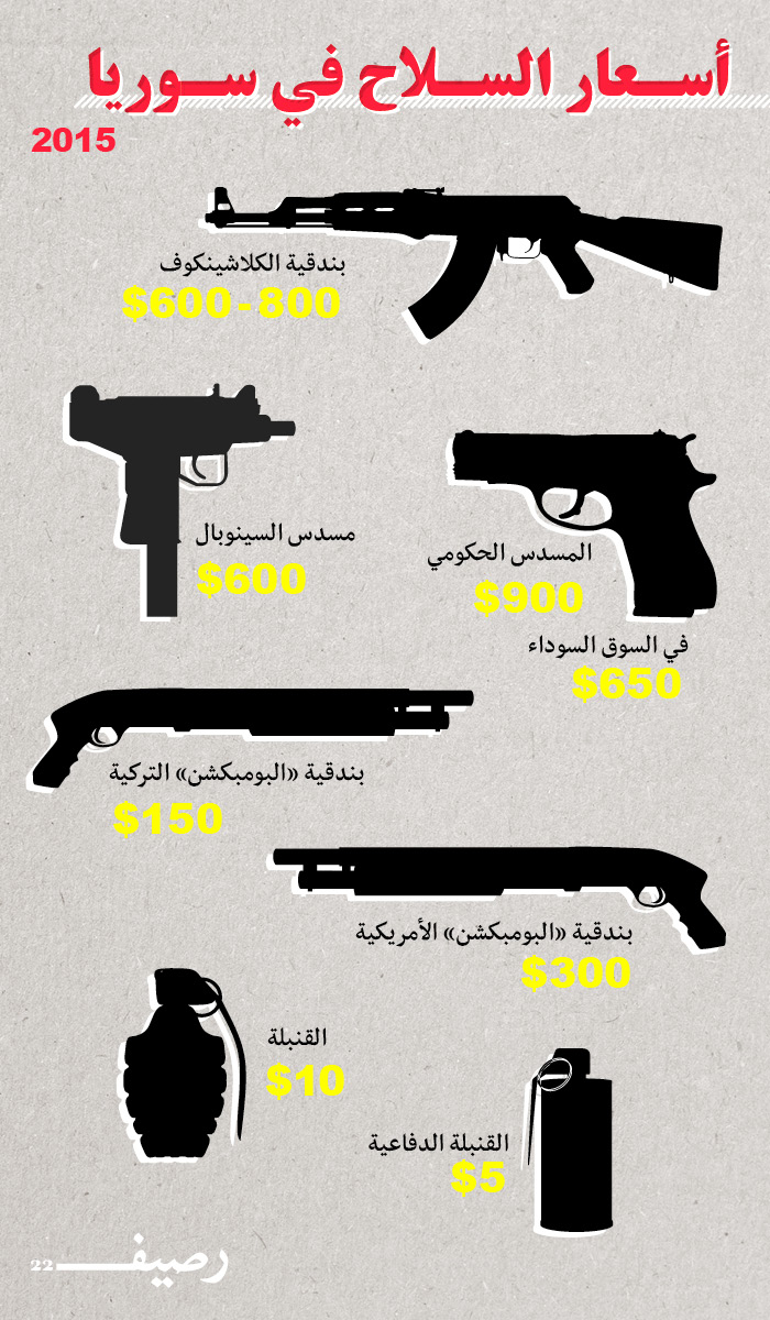 السلاح بين المدنيين في سوريا .. كيف ينتشر؟ أسعار السلاح