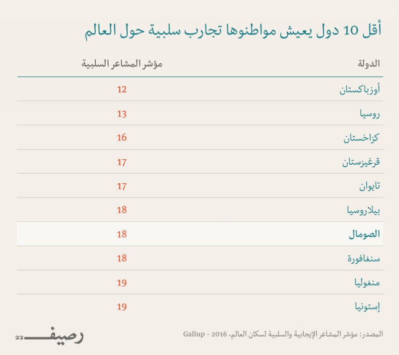 Gallup Tables4