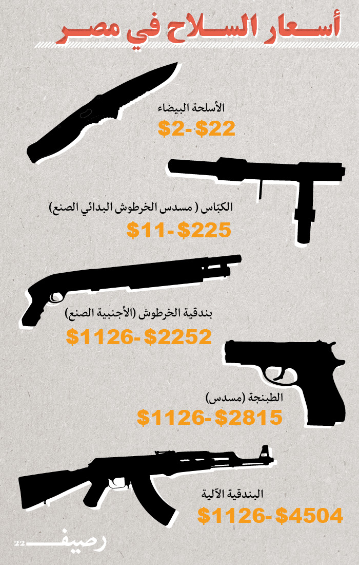 اسعار السلاح في مصر