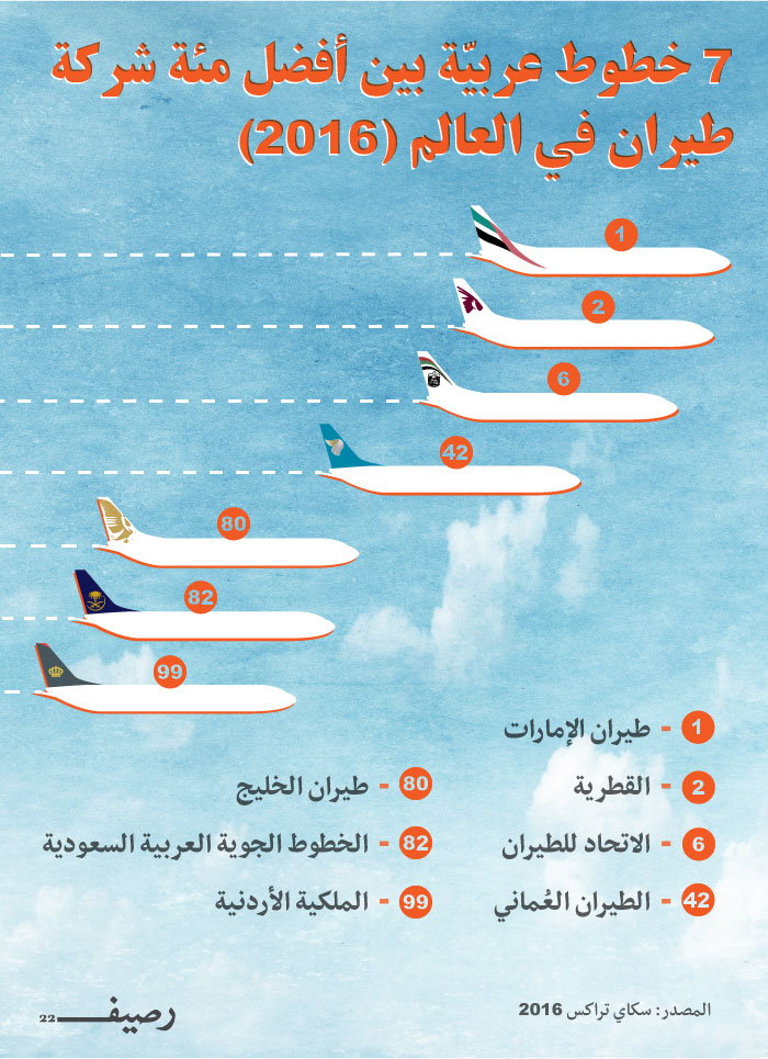 Infograph-Airlines