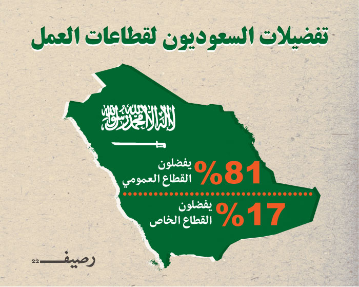 Infograph-KSA2030-1