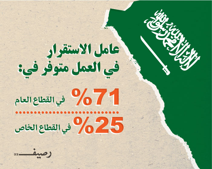 Infograph-KSA2030-2