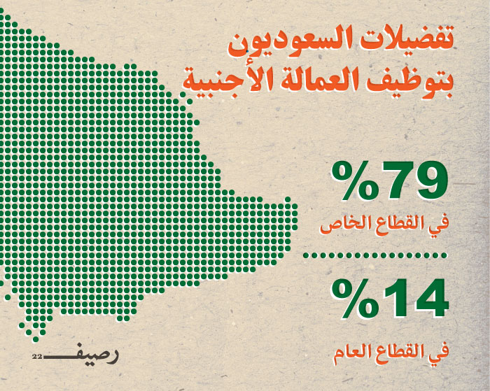 Infograph-KSA2030-3